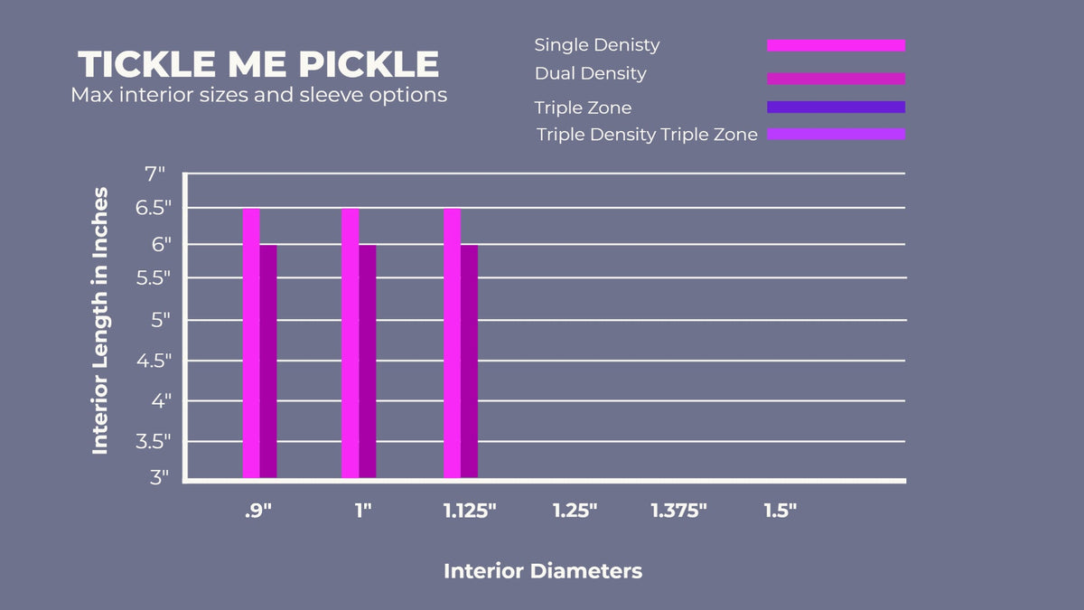 The Tickle Me Pickle